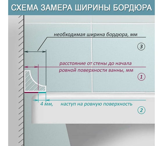 Комплект акриловых бордюров для ванной BNV "Прометей" 4603312129467