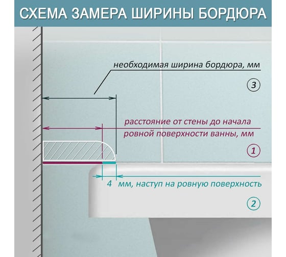 Акриловый плинтус-бордюр для ванной BNV ЛК25 4603312129610