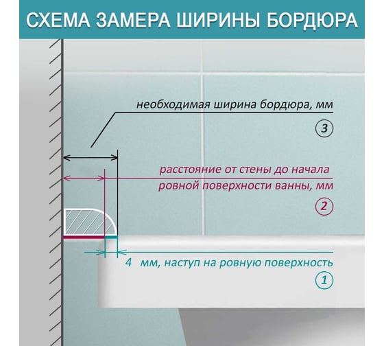 Комплект акриловых бордюров для ванной BNV СВ12 4603312129566