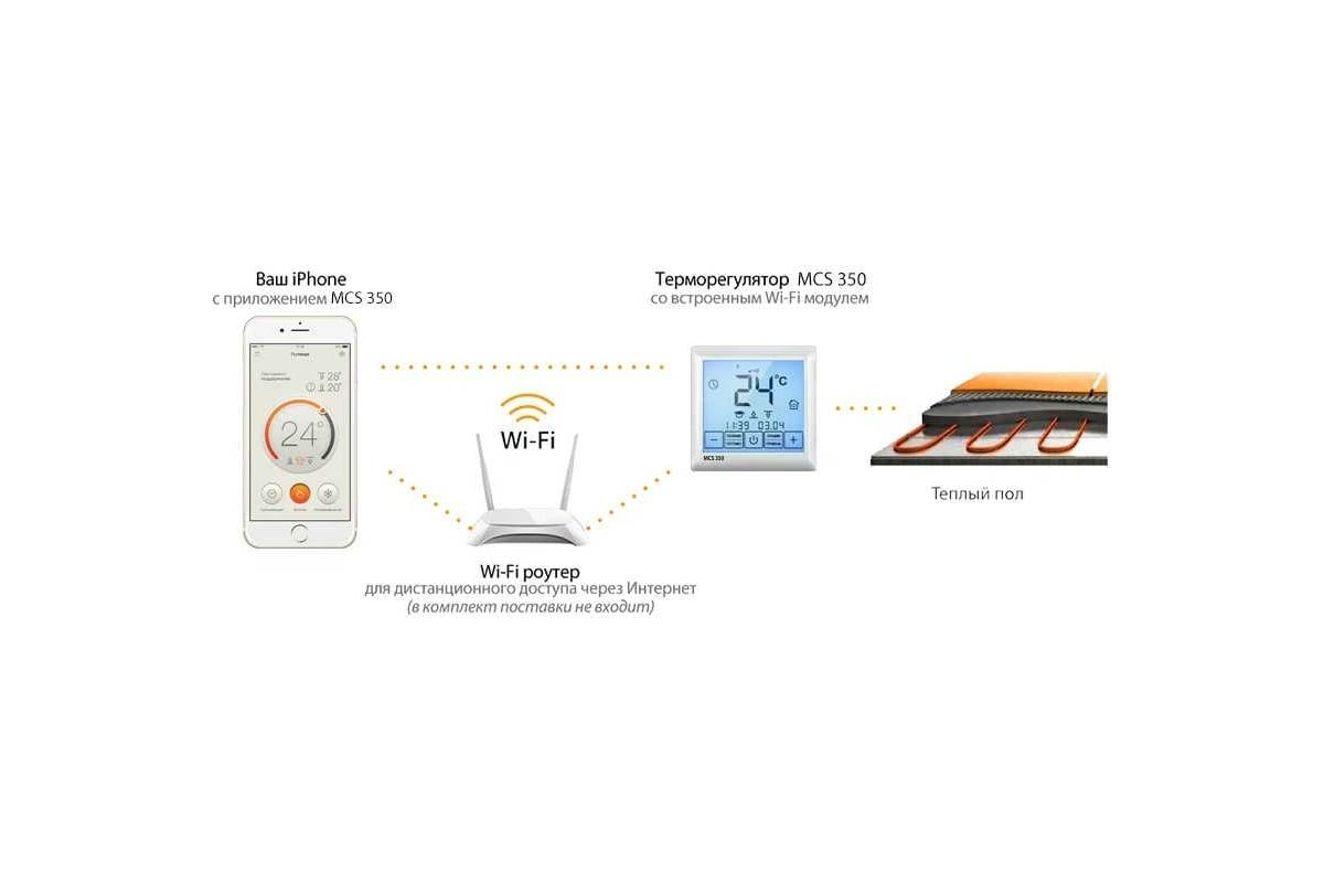 Терморегулятор для теплого пола с wifi теплолюкс