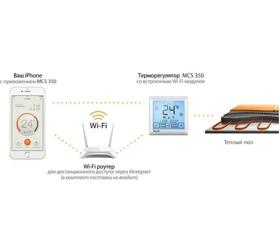 Терморегулятор Теплолюкс MCS 350 (Wi-Fi) UT-00000541