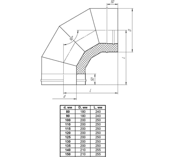 Сэндвич колено Прок 90 градусов, 115x200 (0,5/430x0,5/430) ПР017003