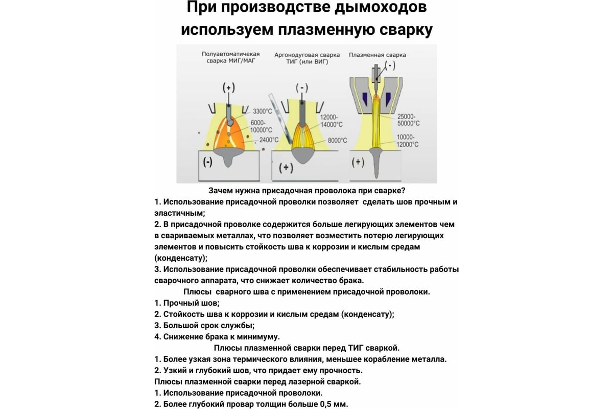 Потолочно проходной узел Прок Ø 200 (0.5/430) ПР017392