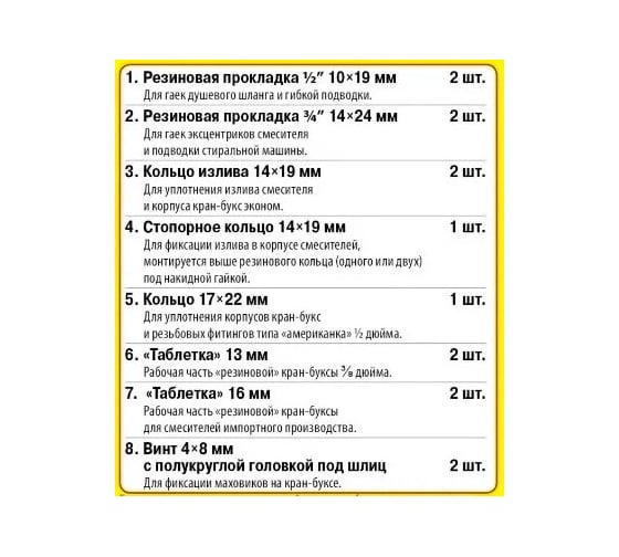 Набор СТМ Сантехник №5 для ремонта импортных смесителей для ванны, кухни SPSM5SET