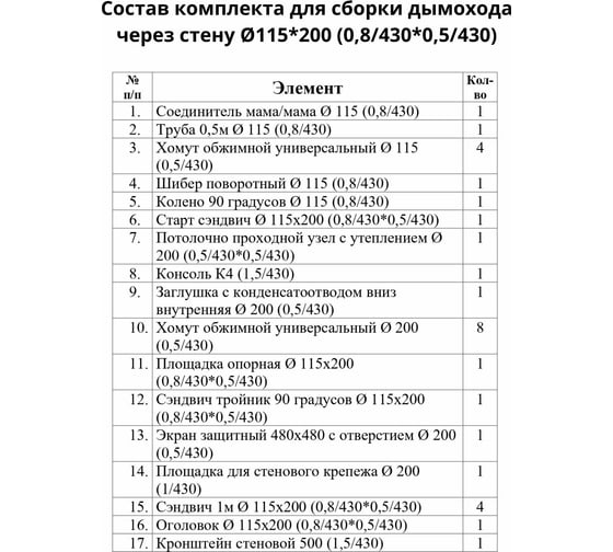 Комплект для сборки дымохода через стену Прок 115/200 мм aisi430/0.8 мм - aisi430/0.5 мм ПР004