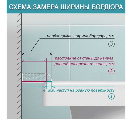 Акриловый плинтус бордюр для ванной BNV ПШ36 90 сантиметров 4603312129016