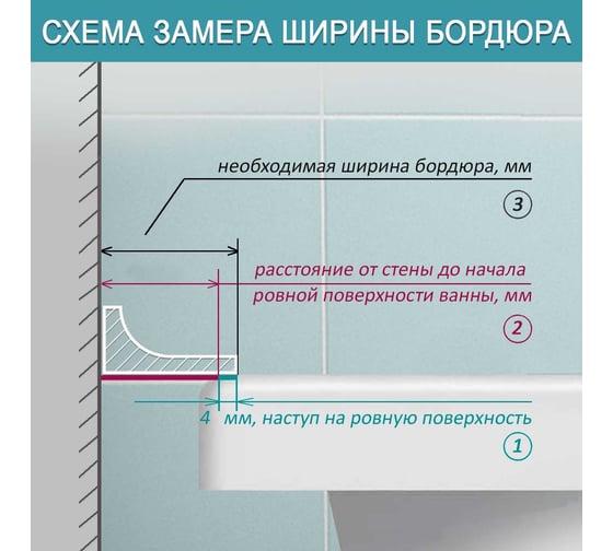 Акриловый Плинтус бордюр для ванной BNV ГЛ24 90 сантиметров 4603320007986