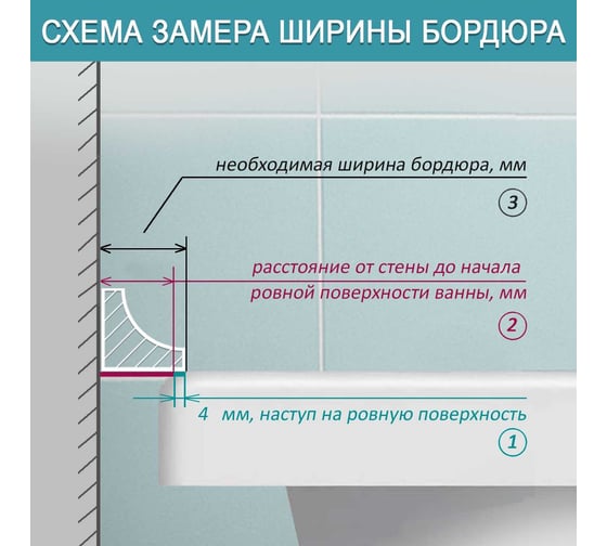 Акриловый Плинтус бордюр для ванной BNV ГЛ12 90 сантиметров 4603320007948
