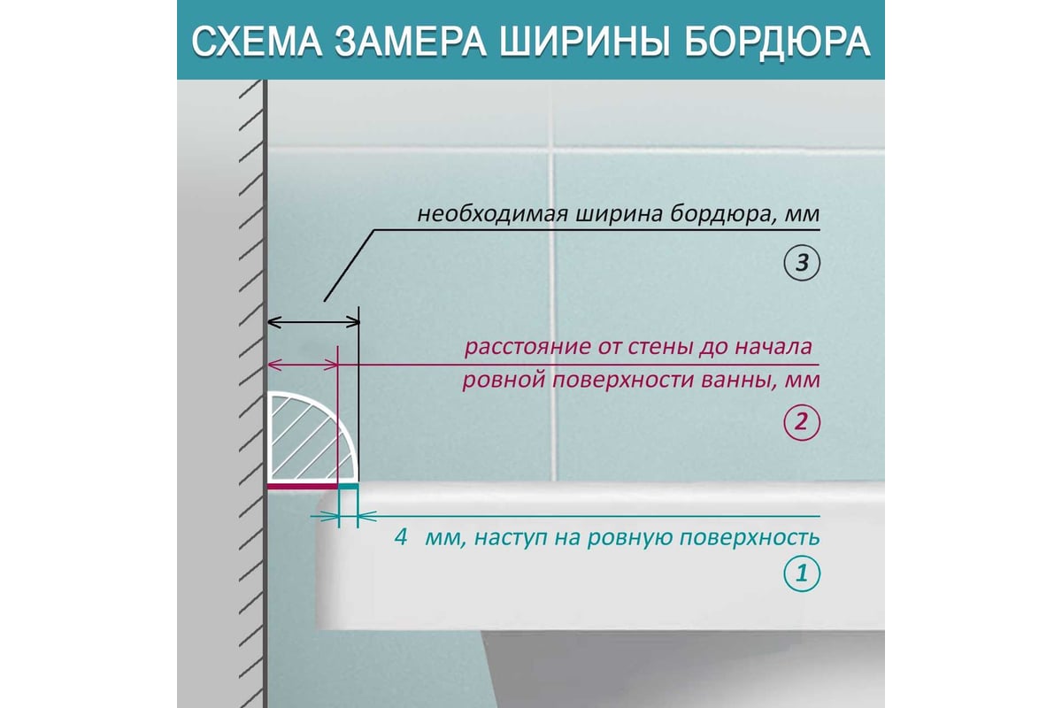 Акриловый Плинтус бордюр для ванной BNV ПШ12 75 сантиметров, левая ...