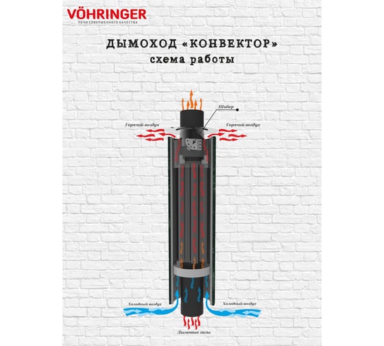 Дымоход для печи банной отопительной VOHRINGER D115 konvektor_kozhuh_rusalka