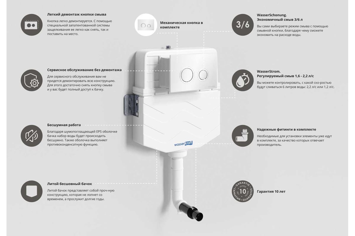 Встраиваемый смывной бачок WasserKraft Aller 10TLT.031.ME - выгодная ...