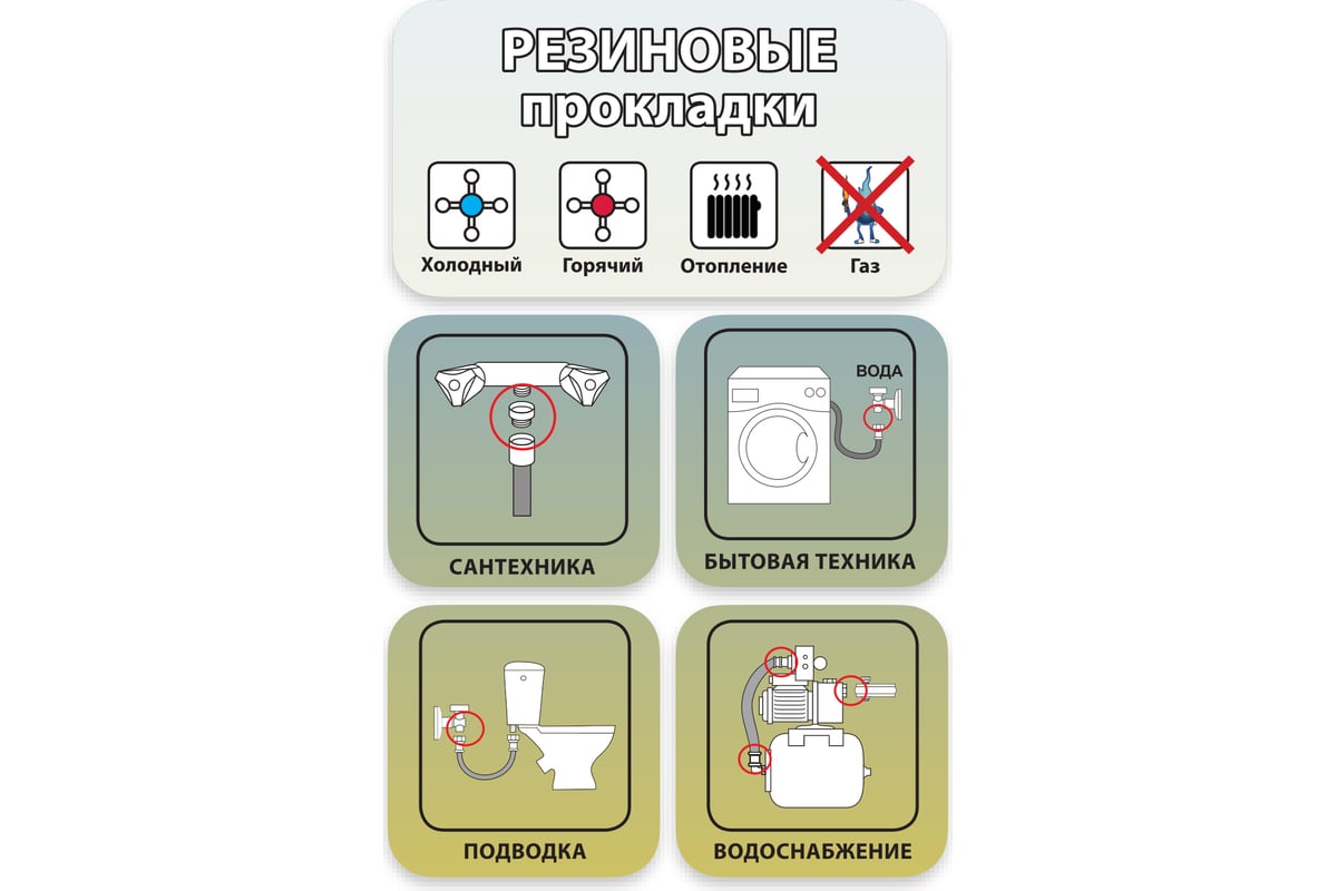 Набор прокладок Профитт 1\" резина, паронит, паронит мбс, паронит ...