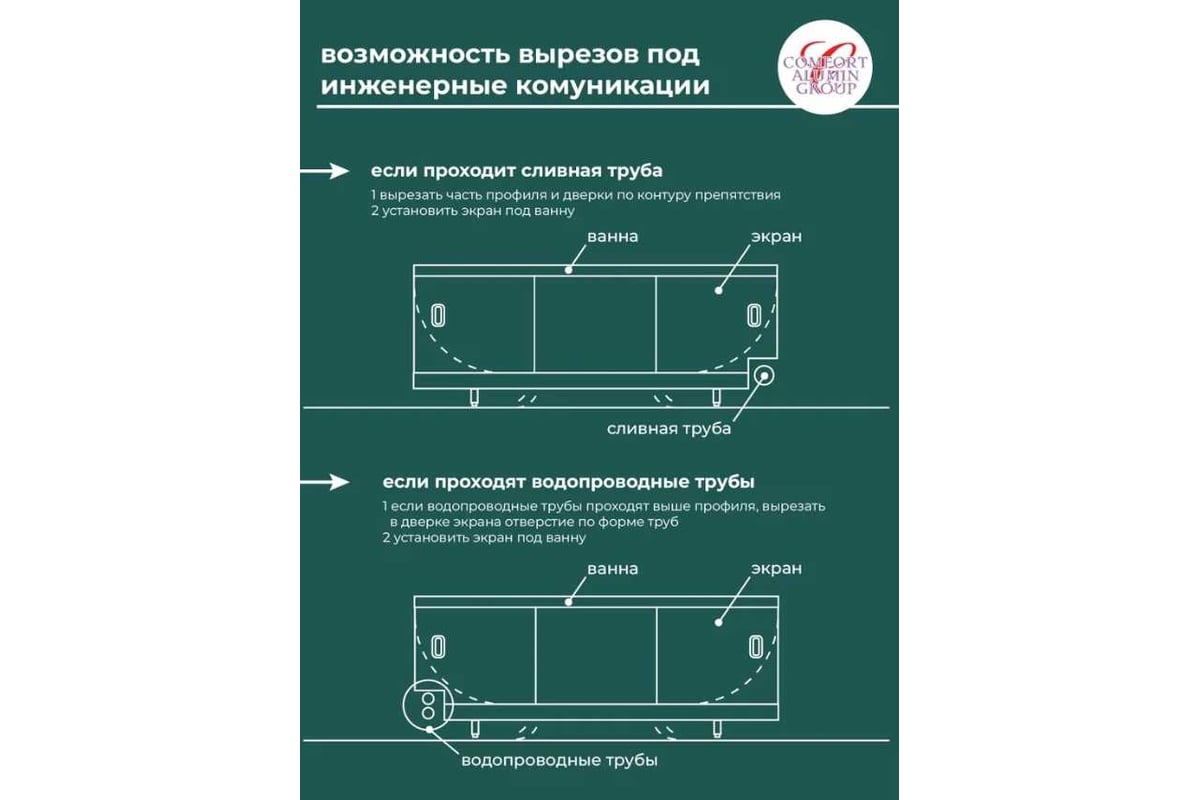 Как установить экран под ванну?