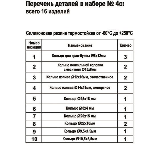 Ремонтный набор ZOX (кольца сантехнические, силикон) №4с 528890