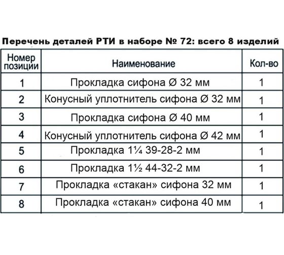 Ремонтный набор ZOX (ремкомплект сифона) №72 new 552290