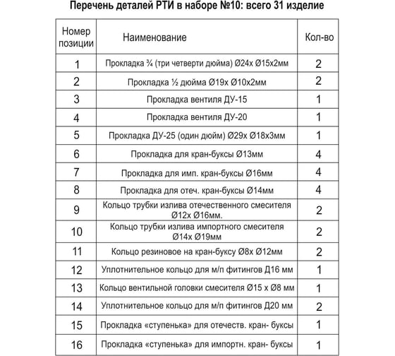 Ремонтный набор ZOX (прокладки, кольца, клапаны) №10 505172