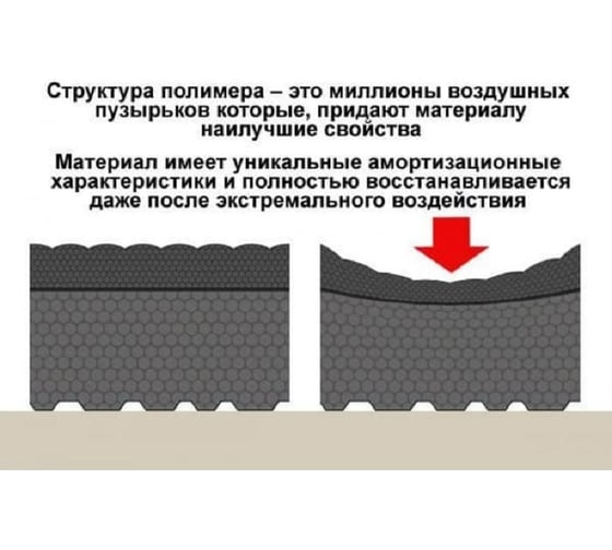 Антивибрационный коврик Петролл mattix-vibrotex 50x60, 25 мм 150203