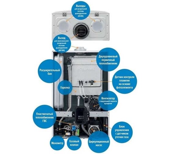 Настенный газовый двухконтурный котел KITURAMI World Alpha C-35 A21E220273