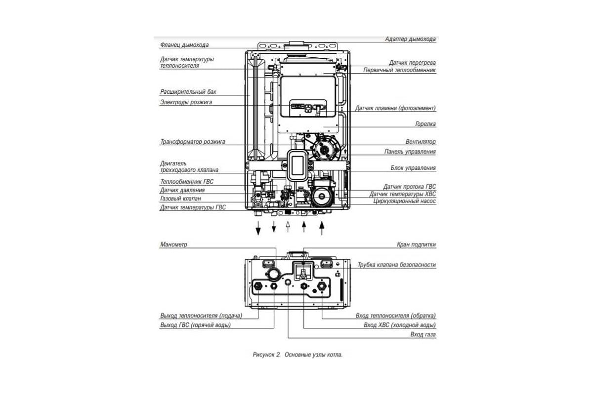 Настенный газовый двухконтурный котел KITURAMI World Alpha S-15 A21E220264  - выгодная цена, отзывы, характеристики, фото - купить в Москве и РФ