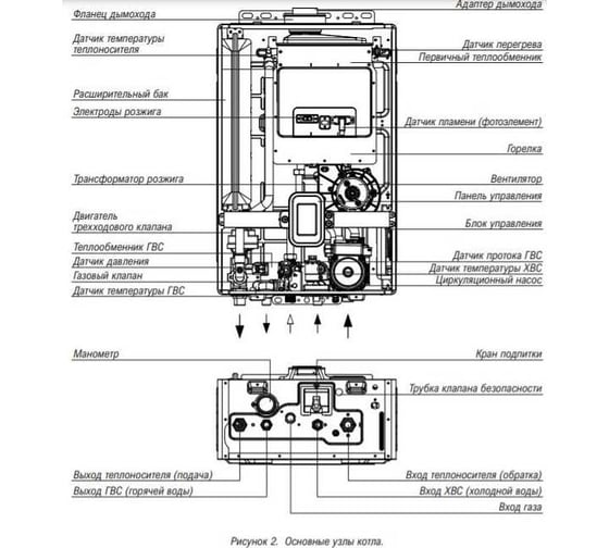 Настенный газовый двухконтурный котел KITURAMI World Alpha S-15 A21E220264