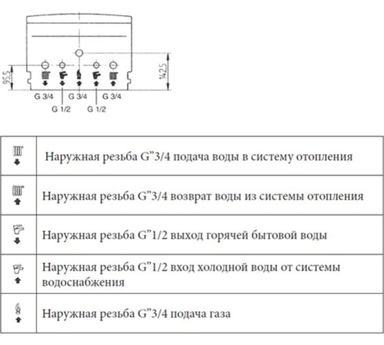 Газовый настенный котел Baxi ECO4S 24 F 7659670--