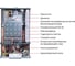 Настенный газовый котел FED 12 двухконтурный, с дисплеем F12F1 5