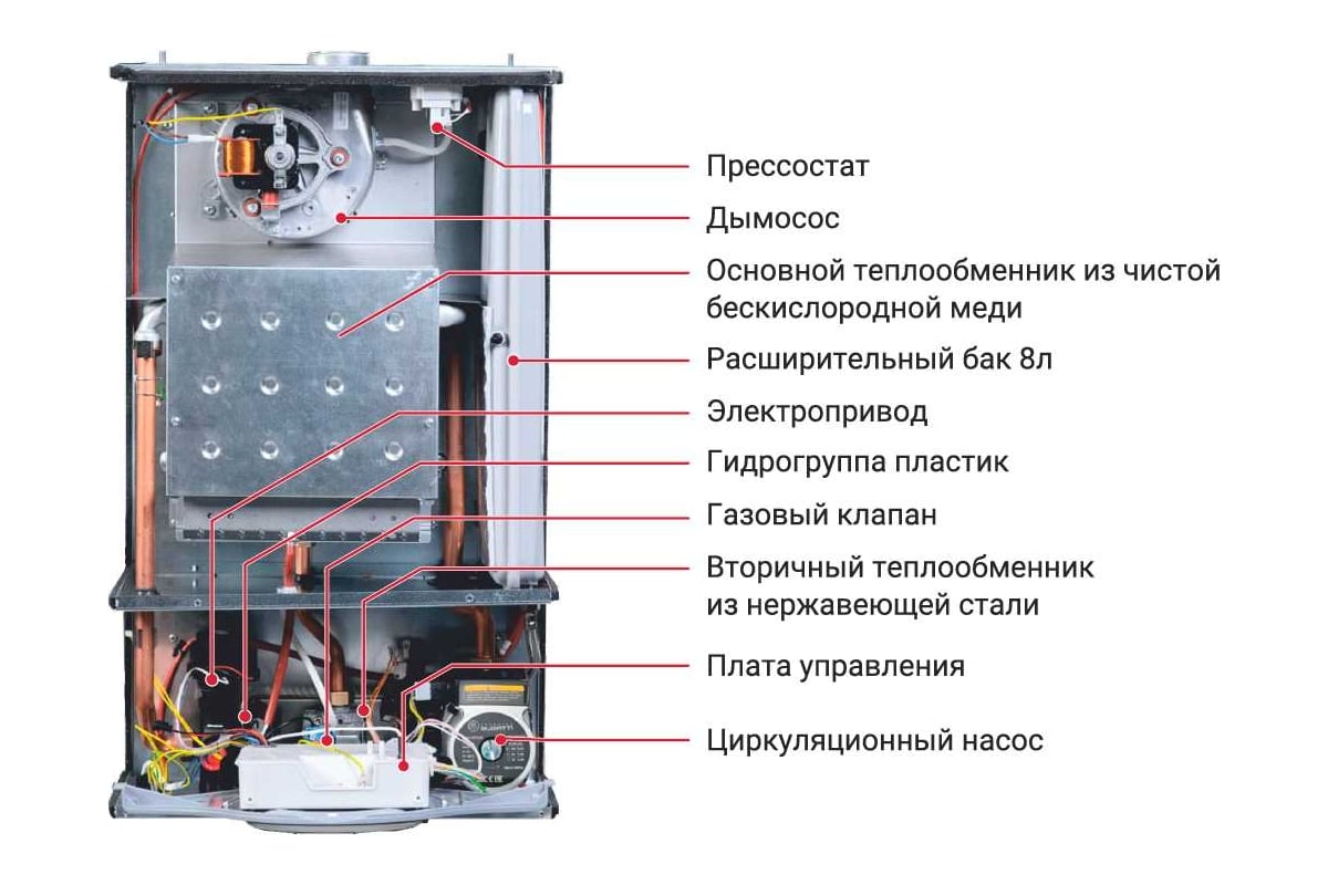 Настенный газовый котел FED 18 двухконтурный, с дисплеем F18F1 - выгодная  цена, отзывы, характеристики, фото - купить в Москве и РФ