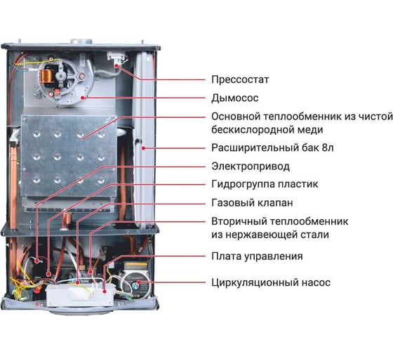 Настенный газовый котел FED 18 двухконтурный, с дисплеем F18F1