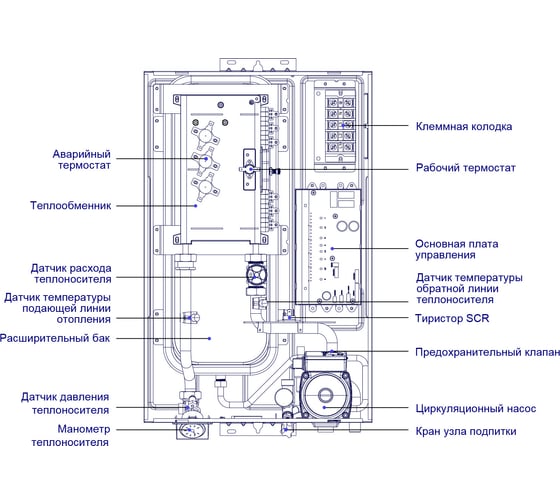 Электрический котел Midea VOLTA MEB 5-12