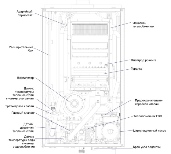 Котел газовый настенный двухконтурный Midea NEMAN MGB-13-2F