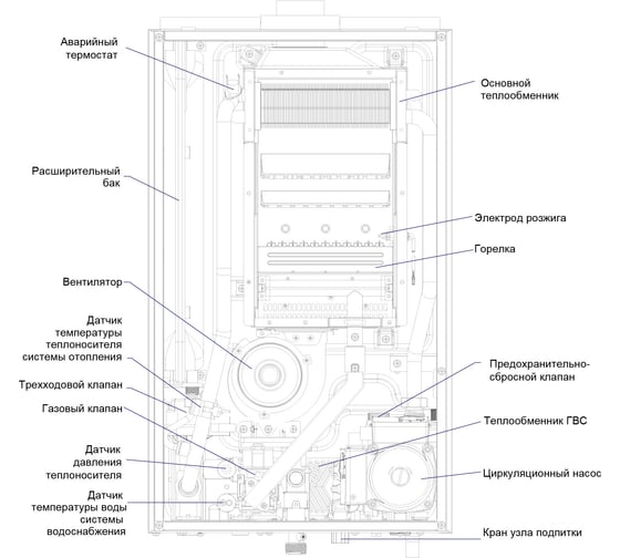 Котел газовый настенный двухконтурный Midea NEMAN MGB-10-2F