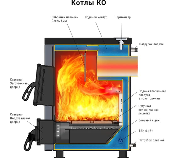 Отопительный котёл Везувий КО-10 О-1200049