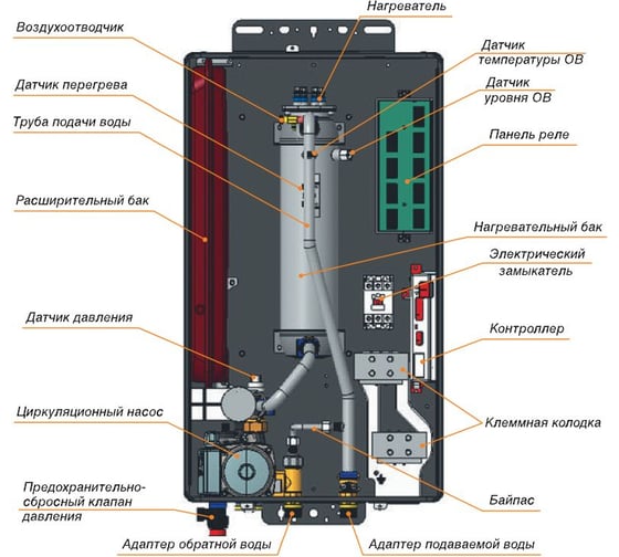 Настенный электрокотел Navien EQB-24HW 24 квт, одноконтурный НС-1205546