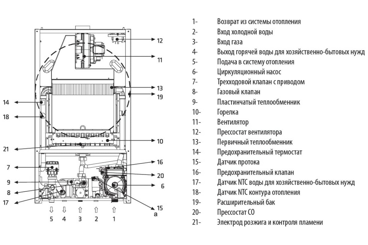 Правила установки газового котла на кухне от технического специалиста