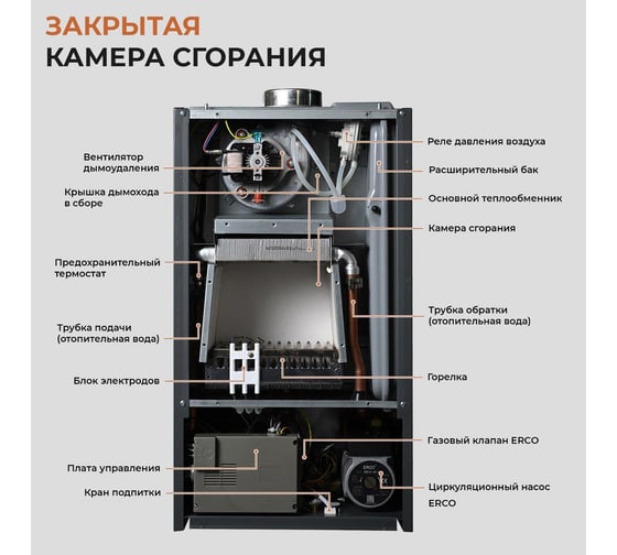Газовый котел Е8tempo 24 кВт, одноконтурный, серый металл GHB24V