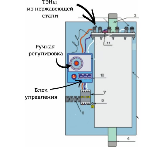 Электрический котел Интоис One 6 кВт INTOIS 151