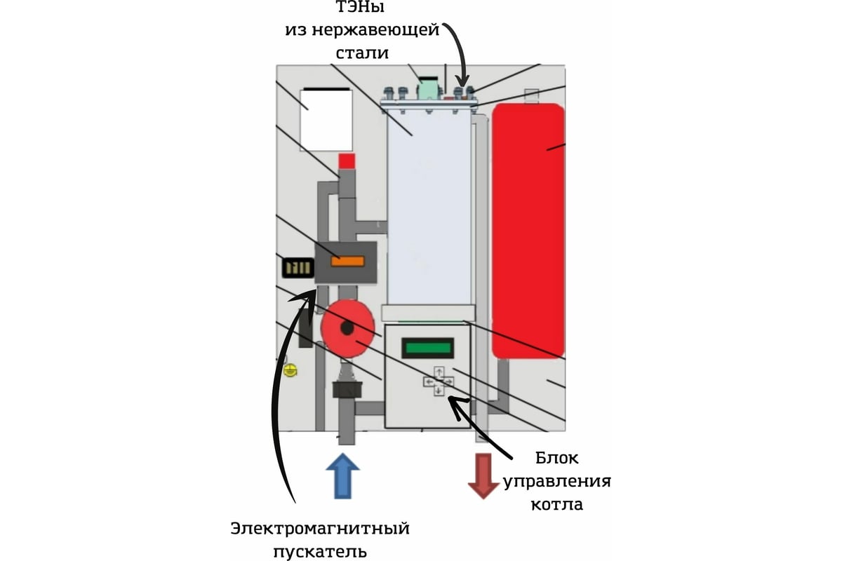 Электрический котел Интоис Оптима МК 15 кВт INTOIS 105 - выгодная цена,  отзывы, характеристики, фото - купить в Москве и РФ