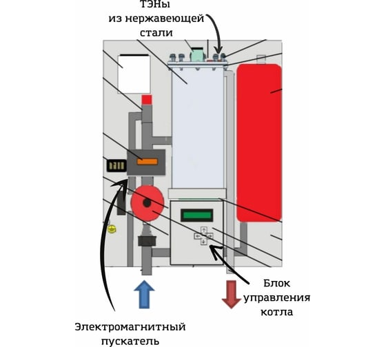 Электрический котел Интоис Оптима МК 27 кВт INTOIS 101