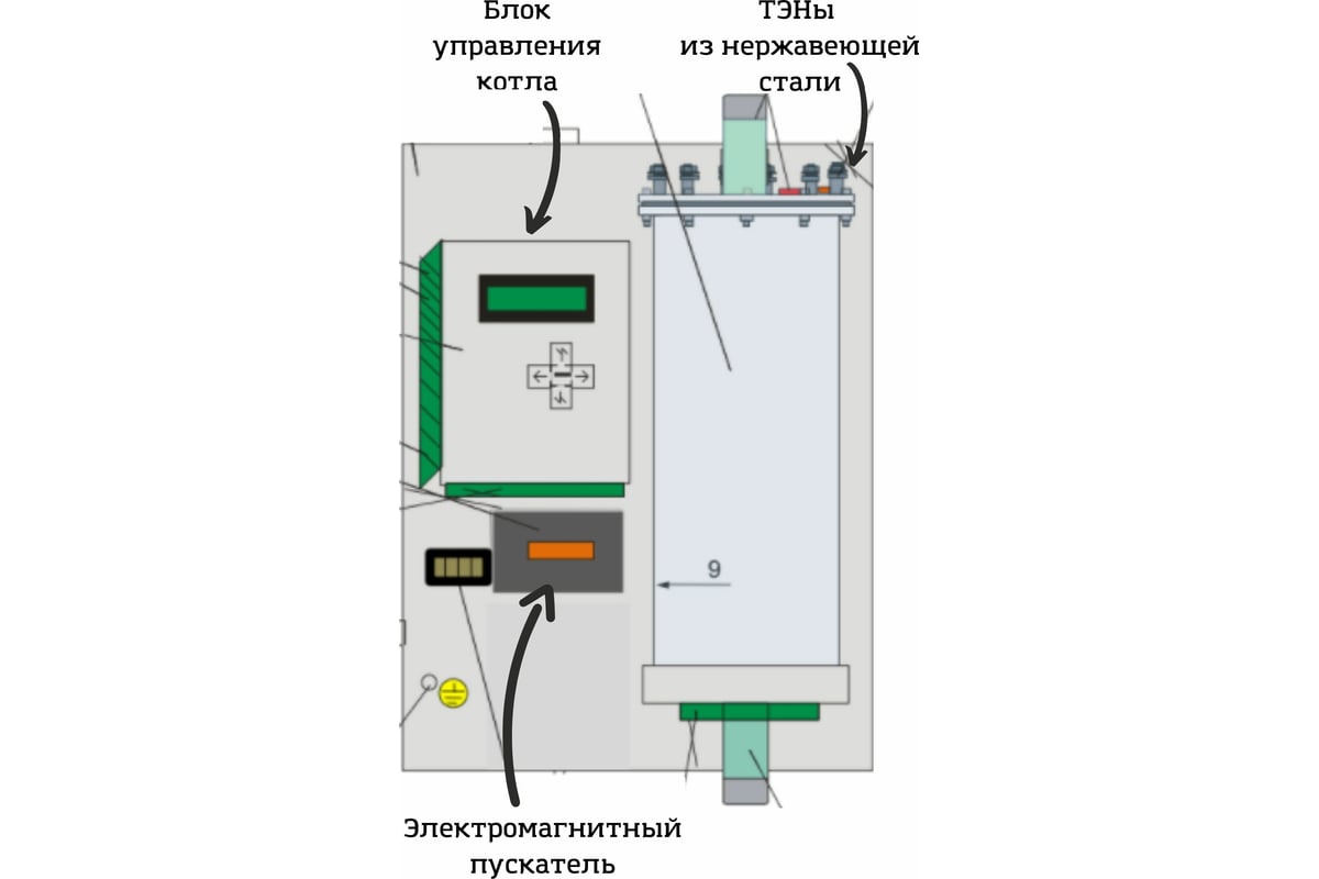 Электрический котел интоис оптима 18 квт intois 119