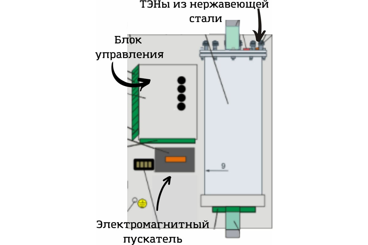 Электрический котел интоис комфорт 45 квт intois 168