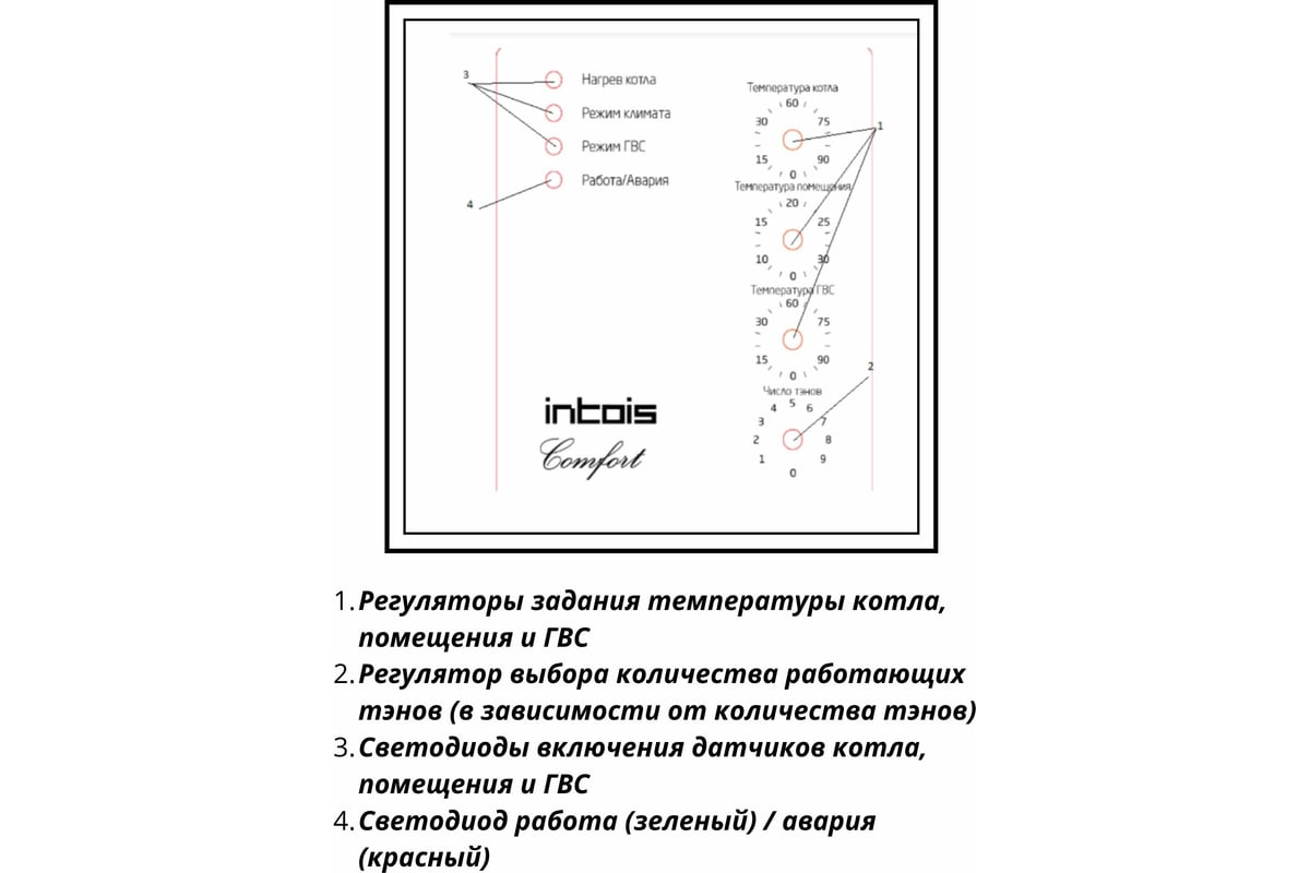 Электрический котел Интоис Комфорт МК 12 кВт INTOIS 160 - выгодная цена,  отзывы, характеристики, фото - купить в Москве и РФ