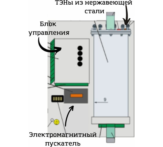 Электрический котел Интоис Комфорт 54 кВт INTOIS 167
