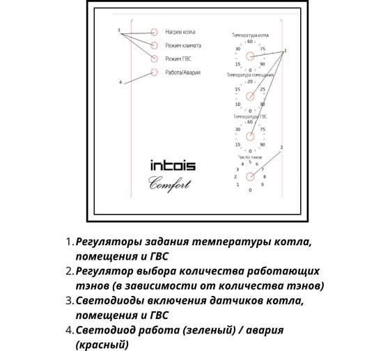 Электрический котел Интоис Комфорт МК 3 кВт INTOIS 166