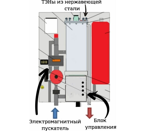 Электрический котел Интоис Комфорт МК 15 кВт INTOIS 159