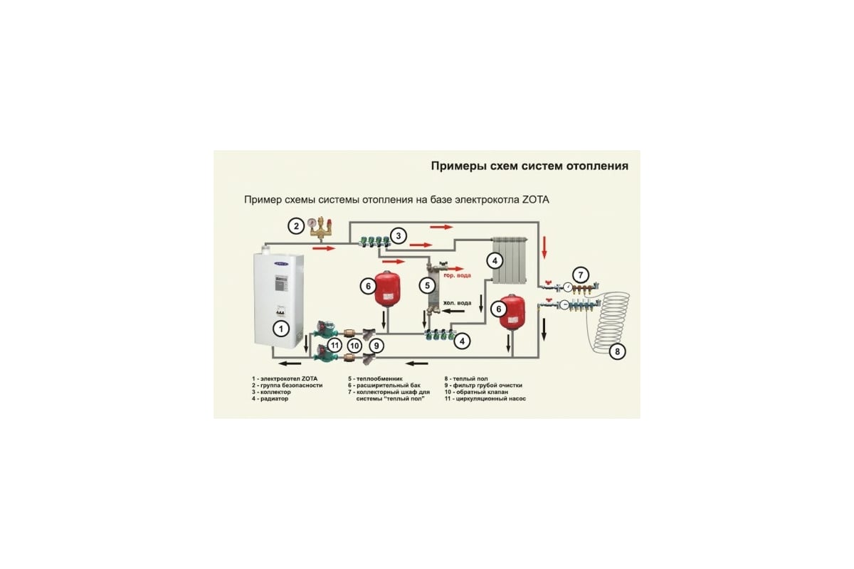 Электрическая система отопления частного дома схема. Схема сборки отопления с электрическим котлом. Схема обогрева на электрическом котле. Схема подключения одноконтурного электрического котла отопления.