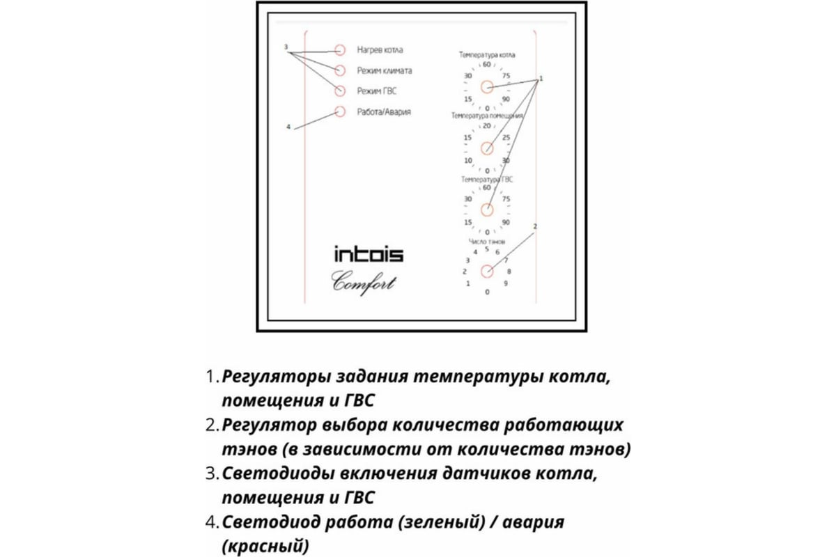 Электрический котел ИНТОИС Комфорт Н 18 кВт 208