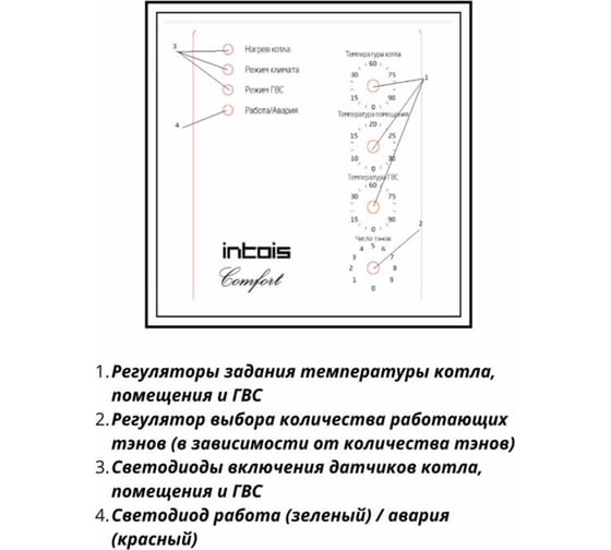Электрический котел ИНТОИС Комфорт Н 3 кВт 200