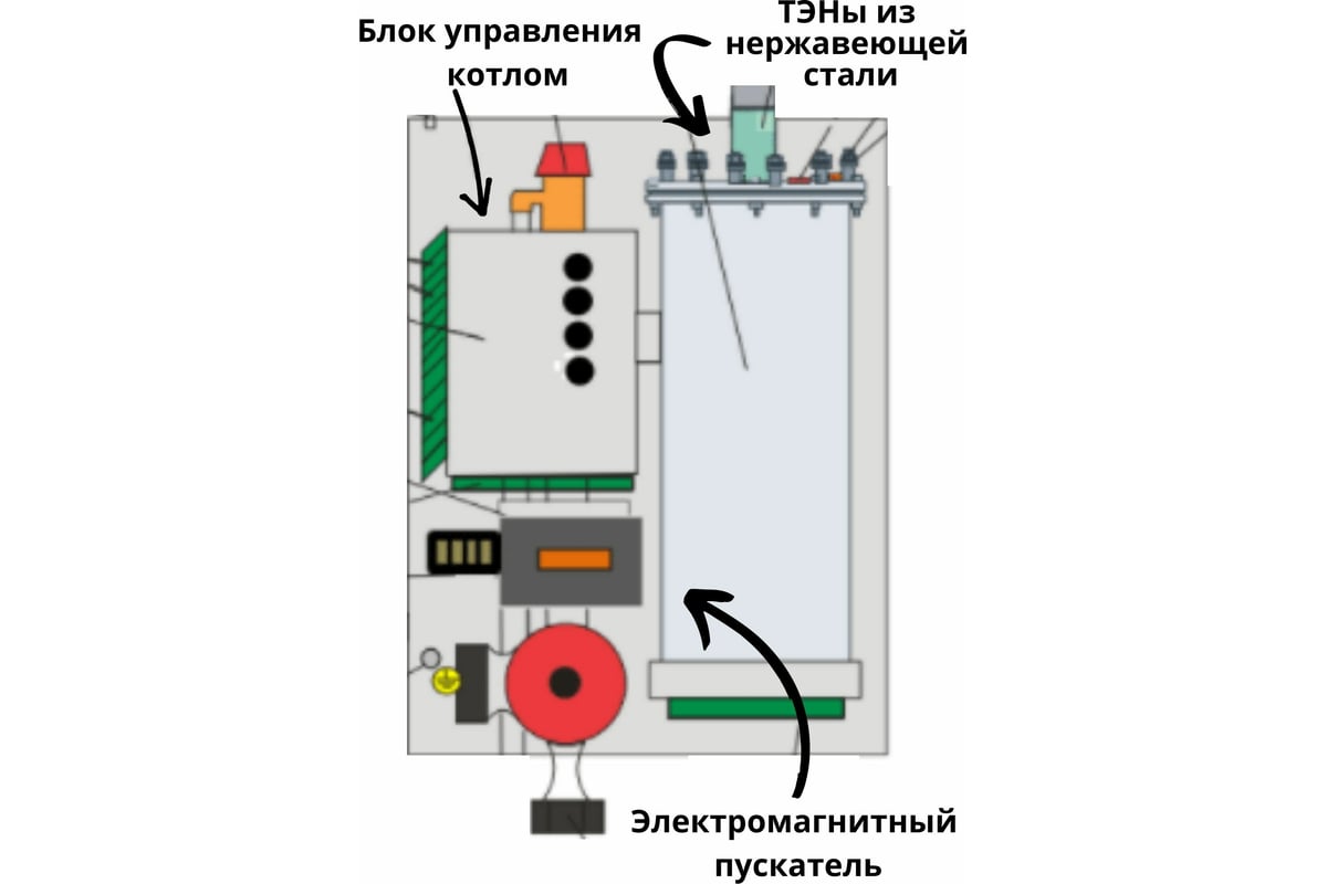 Электрический котел ИНТОИС Комфорт Н 5 кВт 202 - выгодная цена, отзывы,  характеристики, фото - купить в Москве и РФ