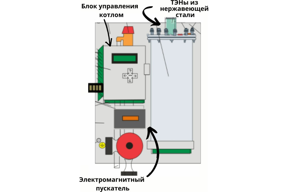 Электрический котел ИНТОИС Оптима Н 15 кВт 189 - выгодная цена, отзывы,  характеристики, фото - купить в Москве и РФ