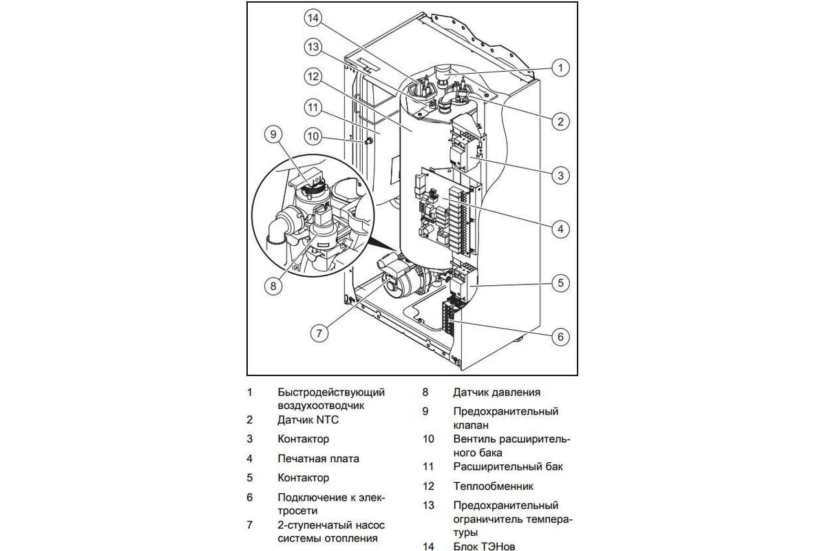 Электрический котел Protherm Скат 28КE 14 0010023653